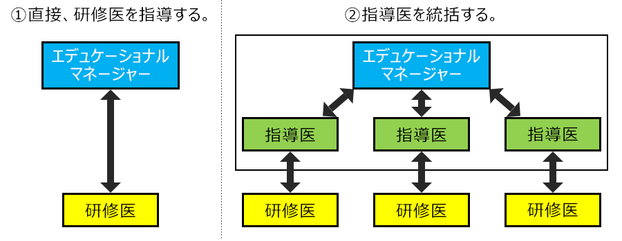 エデュケーショナルマネージャー1