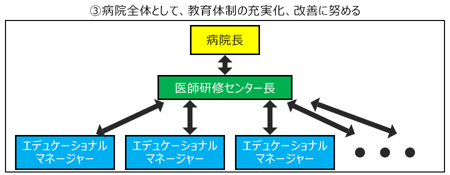 エデュケーショナルマネージャー2