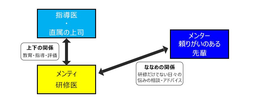 メンター