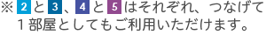 ※3と4、5と6はそれぞれ、つなげて1部屋としてもご利用いただけます。