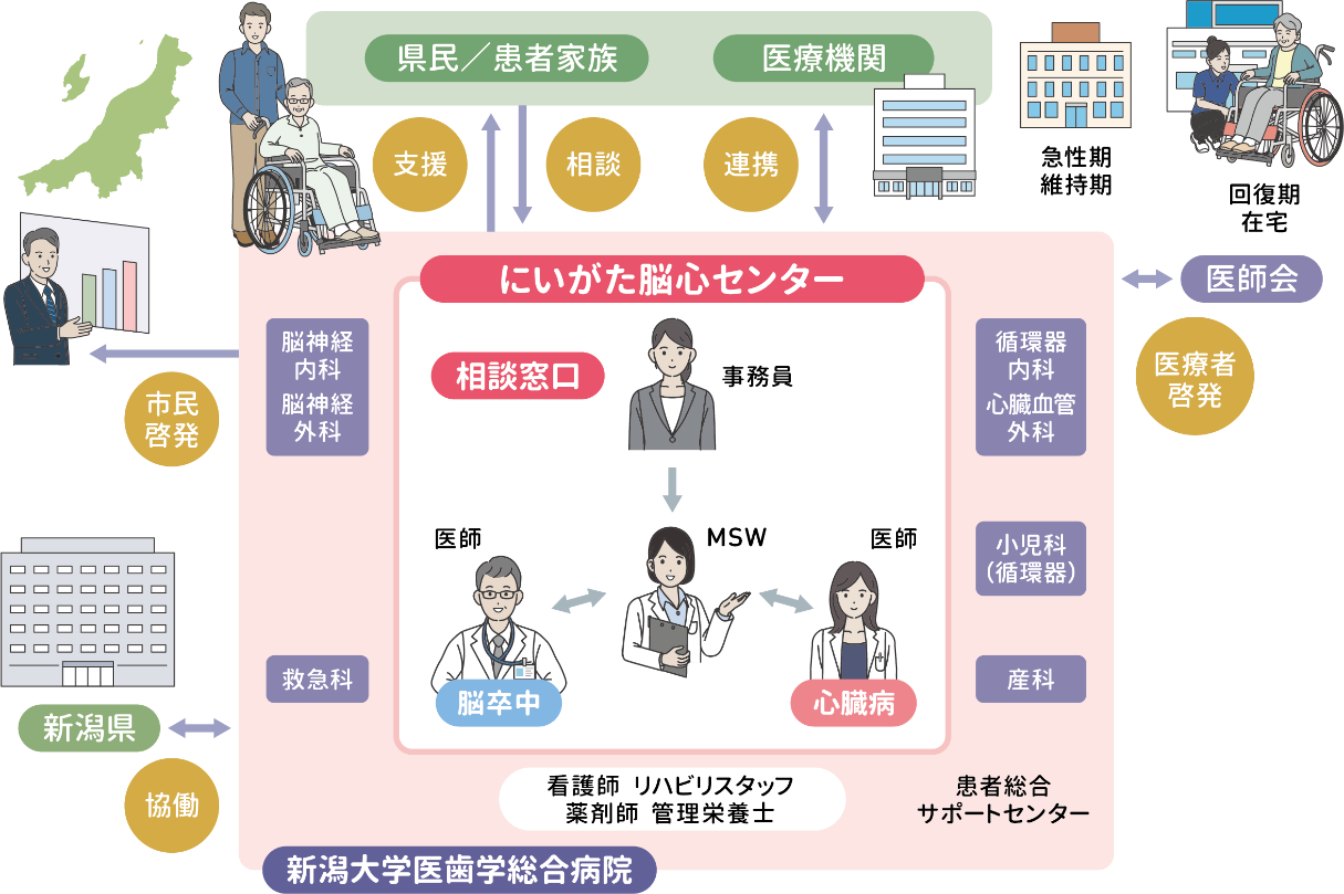 センターの役割