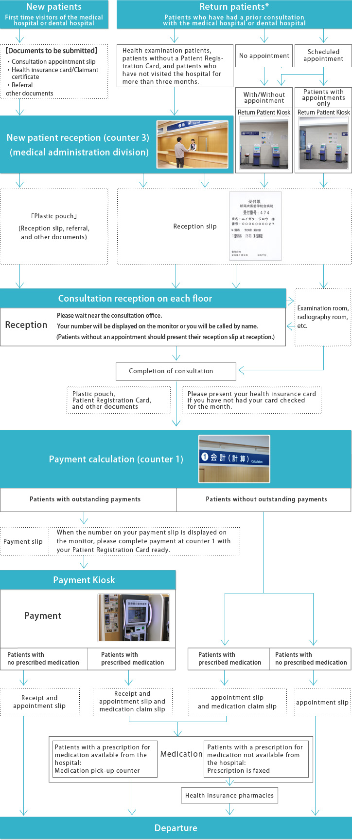 Consultation procedure