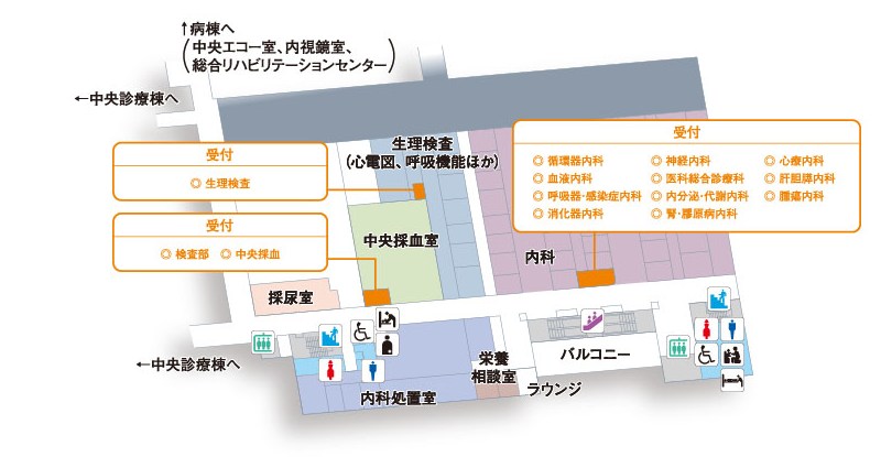 外来診療棟2階　内分泌・代謝内科受付